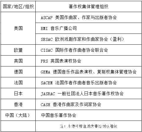 启示|海外反垄断对中国音乐市场的启示