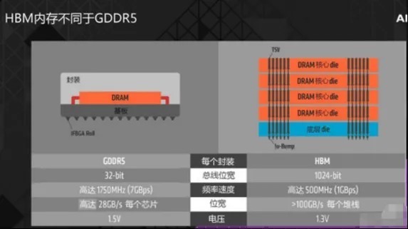 5D封装|EDA365:先进IC封装,你需要知道的几大技术