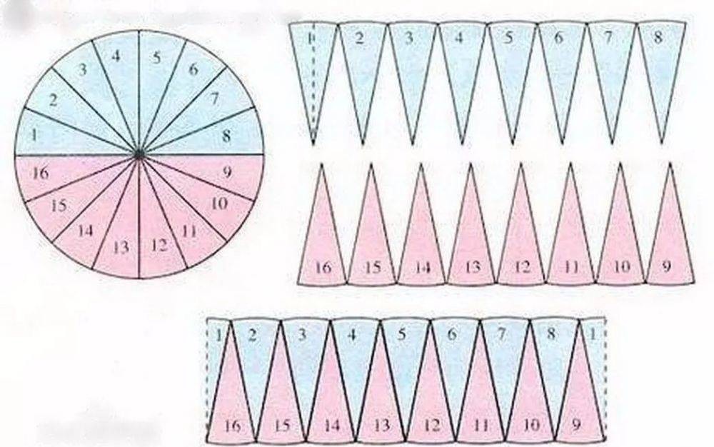  西方数学|中国古代数学家和他们的学问