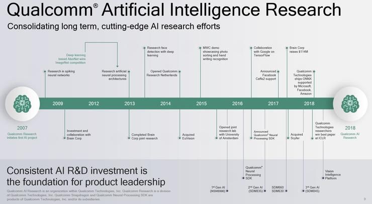 变得|第五代 AI Engine 加持，这些骁龙 865 手机让 AI 变得触手可及