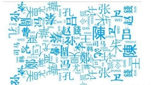 姓氏|中国历史上最难取名的五个姓氏,怎么取名都不好听,被人嫌弃