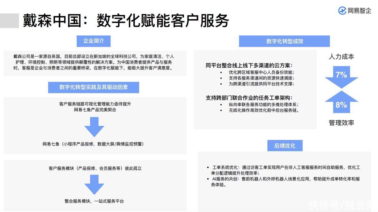 转型|从网易智企《企业数字化升级之路》白皮书看企业数字化转型现状