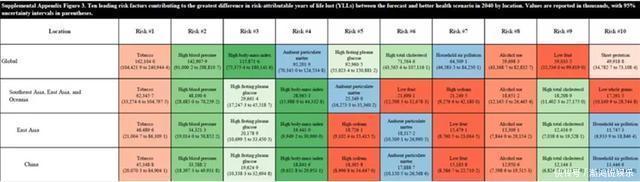 “吃得少,活得久”,这一养生观念是不是伪科学科学家找到答案