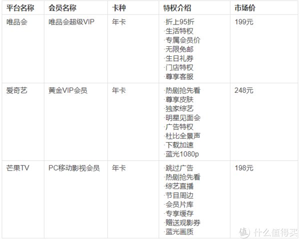 超级会员|买的优惠，退换无忧——11.11 唯品会嗨购攻略