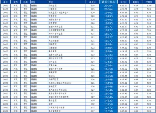 大连海事大学怎么样？多少分、什么位次可以考得上？