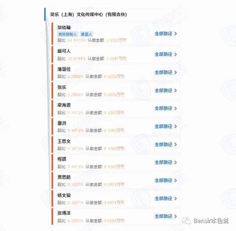 李雪琴|杨蒙恩求婚成功，何广智搬进舒适区，头部脱口秀演员能赚多少钱？