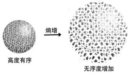 温度 绝对零度有多可怕？如果出现绝对零度，整个宇宙将变得毫无意义