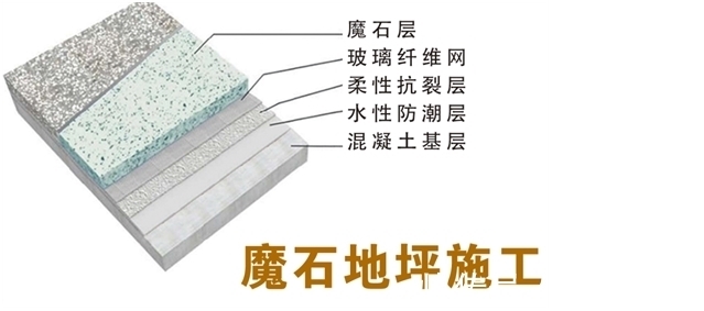 骨料|最详细的磨石地坪施工工艺