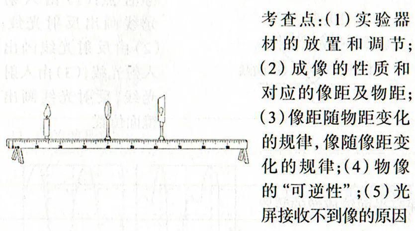 图片|初中物理：八年级上册 常考图片归纳