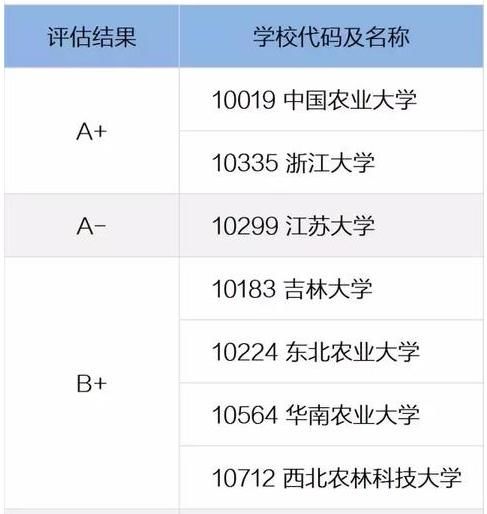 全国|“双一流”新面孔预测：不起眼的省份大学，王牌学科全国第3