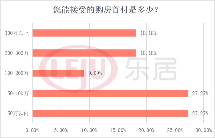 二手房|新政调查！40%深圳人支持“放松购房资格，取消限制”