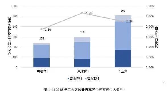 高校数量|粤港澳、京津冀、长三角高等教育大PK谁培养了最多人才