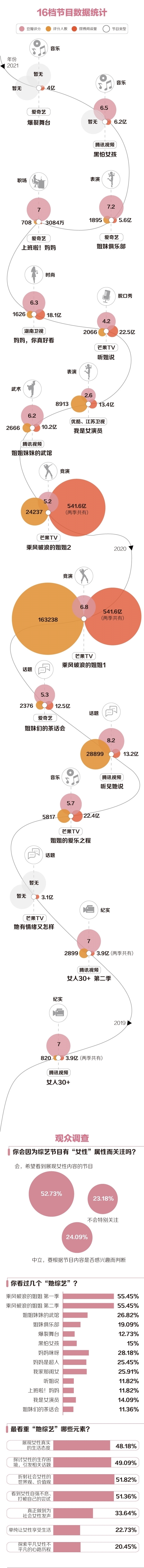 豆包|十几档她综艺蜂拥而上无爆款，“姐姐”走后出了啥问题？丨行观