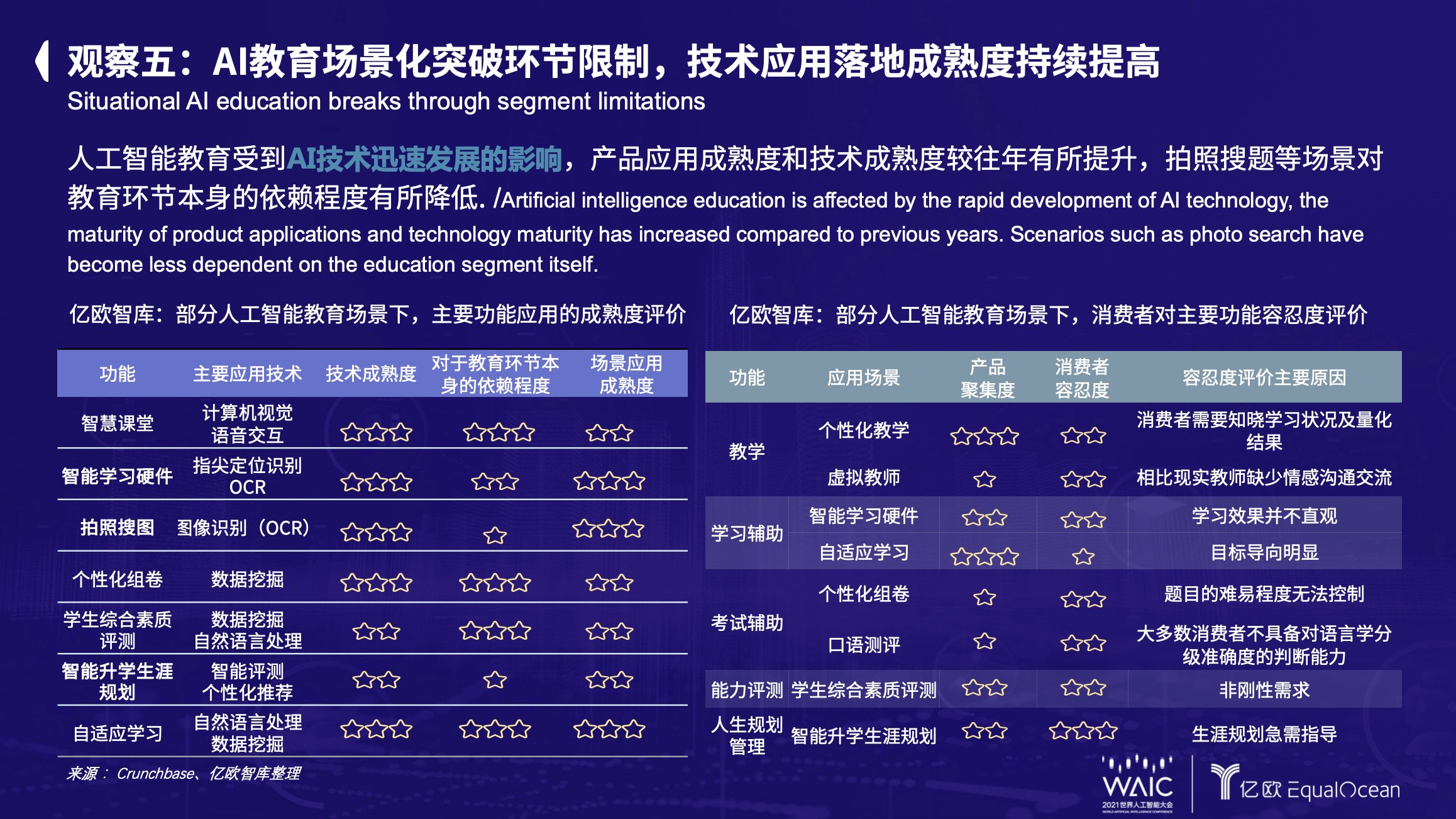 人工智能|亿欧EqualOcean CEO黄渊普：2021全球人工智能教育行业的八点观察