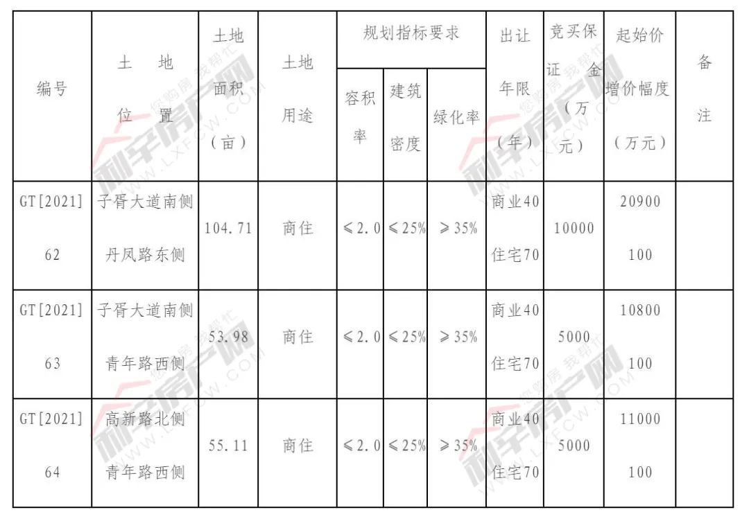 开户行|总起拍4.27亿利辛健身公园北侧三宗优质地块出让