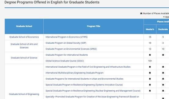 sgu|东京大学sgu修士申请条件是什么？