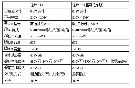 天玑|红米K40和红米K30至尊纪念版，售价都是1999元，哪款更值得购买？