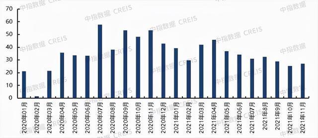总价段|2021年1-11月济宁房地产企业销售业绩TOP10