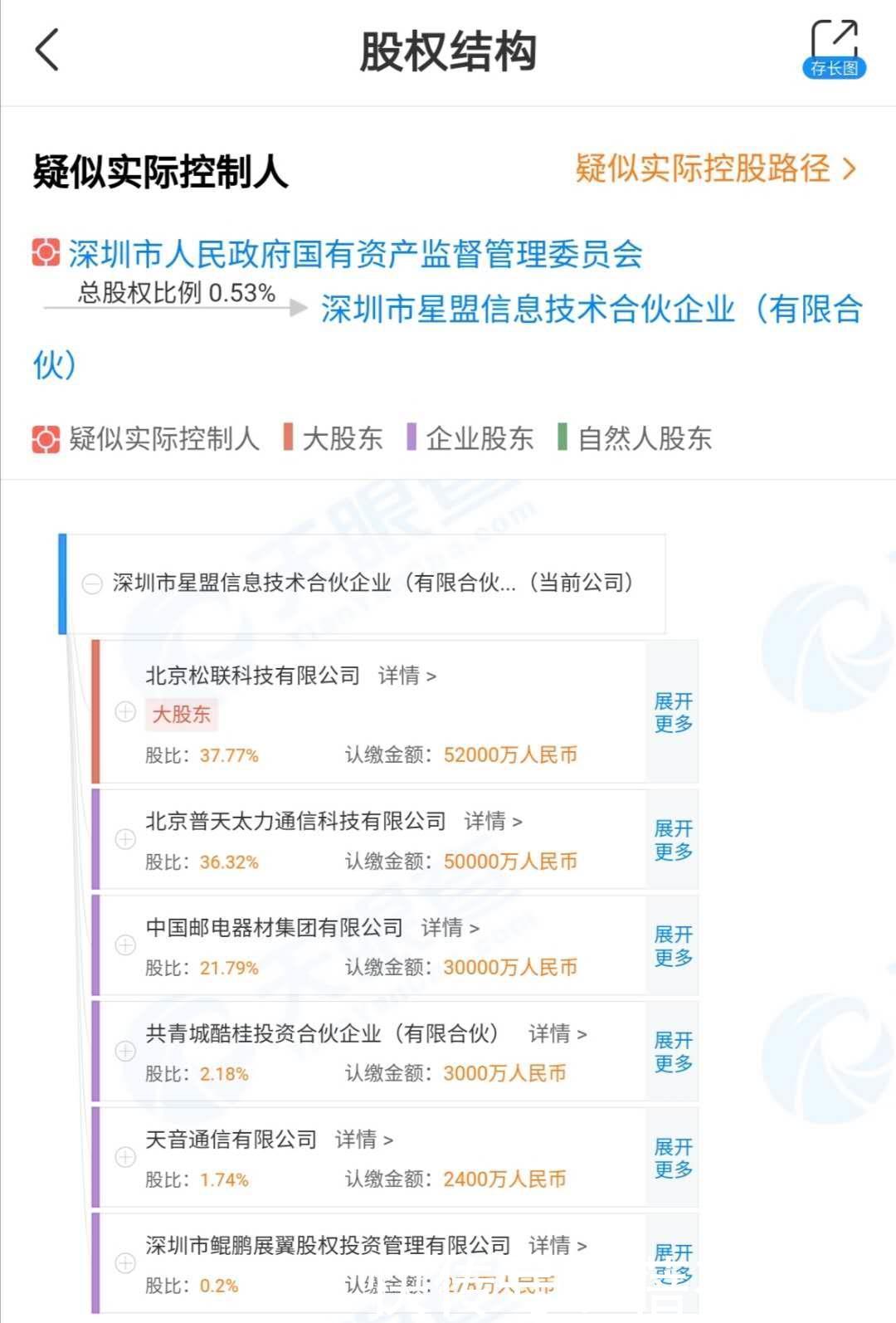 潜在|荣耀脱离华为日趋明朗，潜在收购方深圳星盟浮现