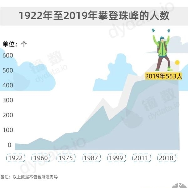 珠峰新高度8848.86米！中国人为了到达世界之巅有多努力？！