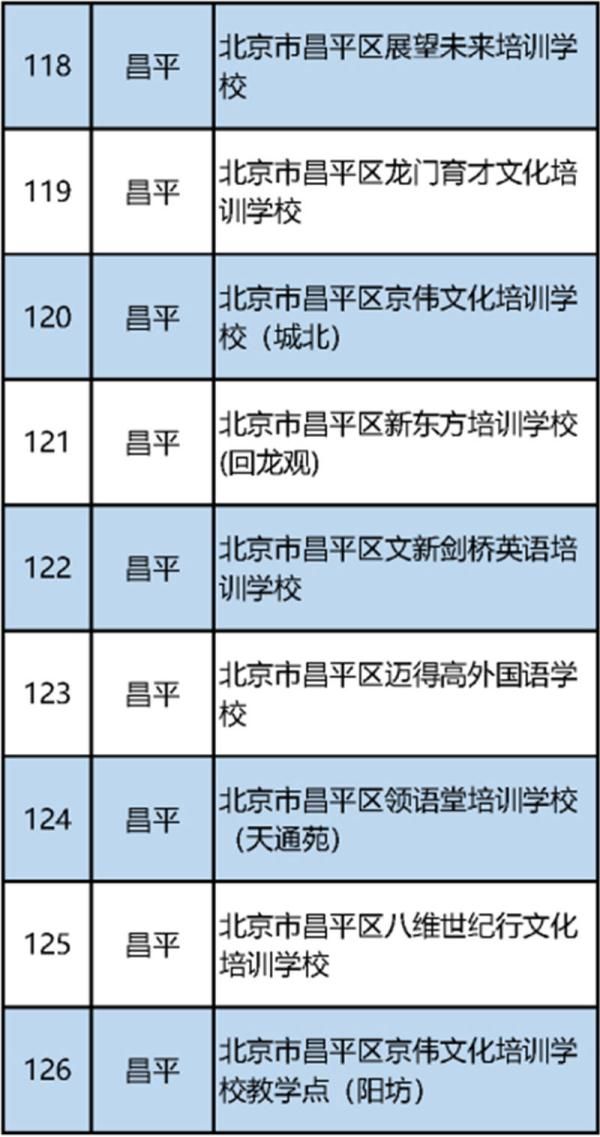 北京|北京公布首批152家学科类校外培训机构“白名单”