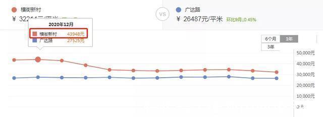学区|10个月下跌1万2！福州一学区房价大跳水，抄底机会到了