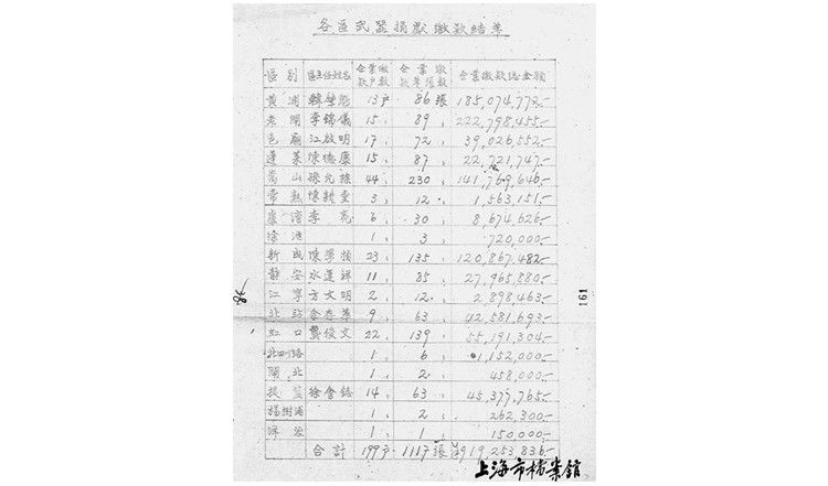 中国人民志愿军凭什么以弱胜强？除了意志和战术之外，还有一个很少被提及的工作|档案春秋 | 档案