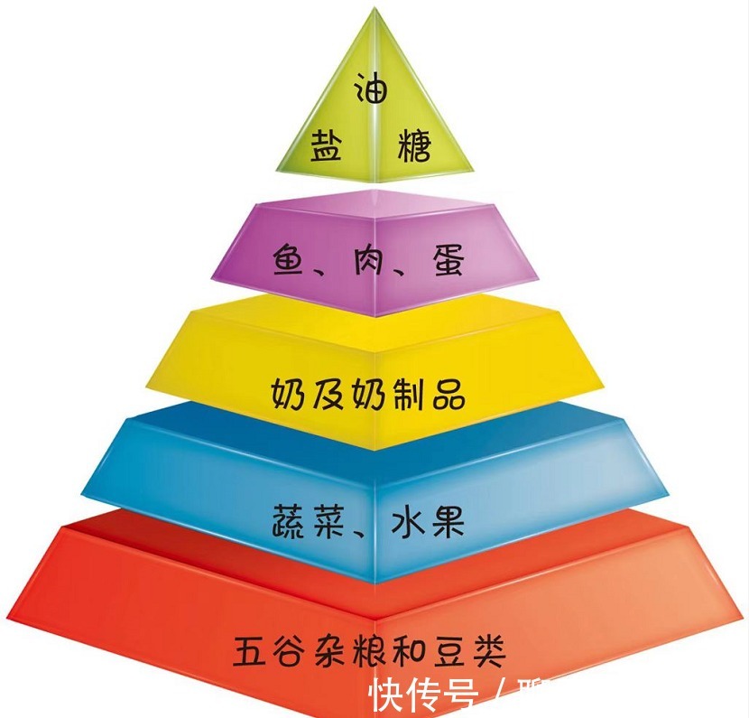 孩子|辟谣,孩子吃零食没好处?零食选择时间分量做得好让娃长高更聪明