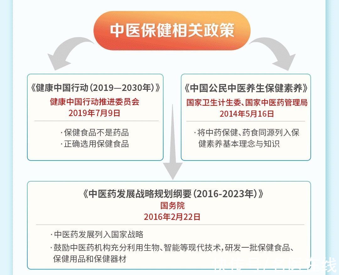 三七|云南白药携手人民数据，对国民亚健康状态进行深入调查