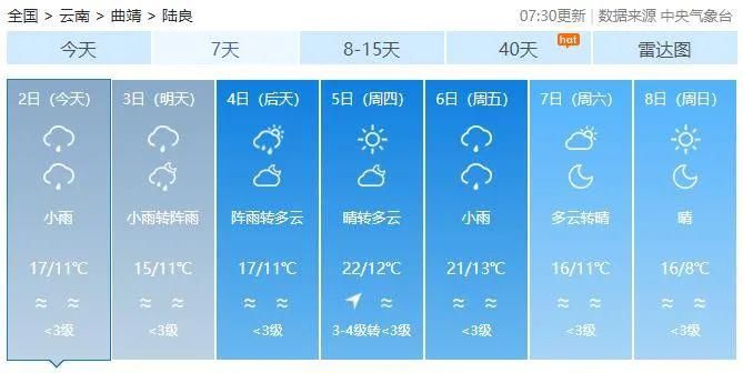 下跌|曲靖人挺住！气温断崖式下跌，未来一周……