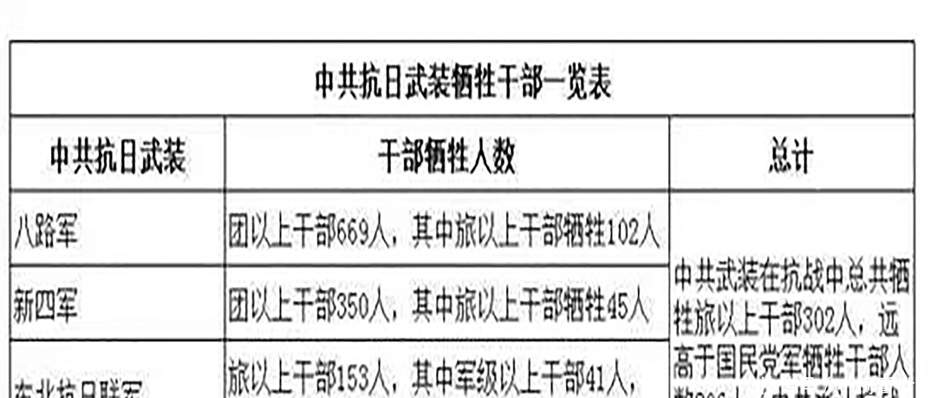 人数|二战中，各国死亡人数真实数据曝光，最惨的国家其实不是中国