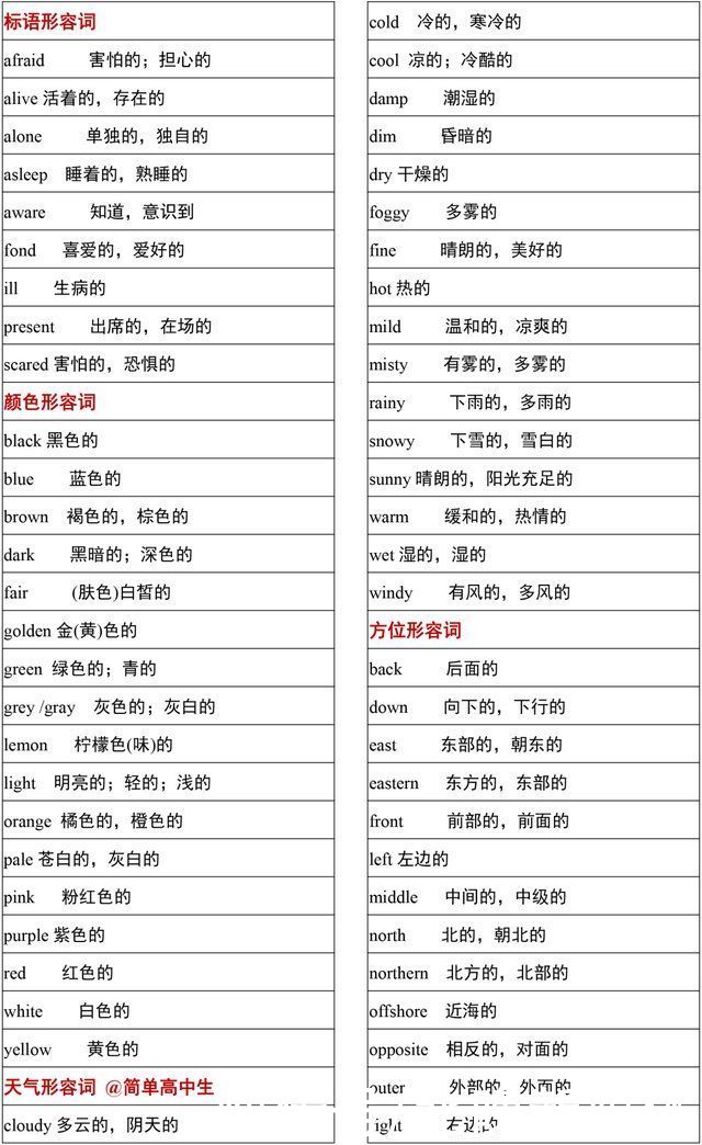 从句|高考英语3500词(分类背诵版)