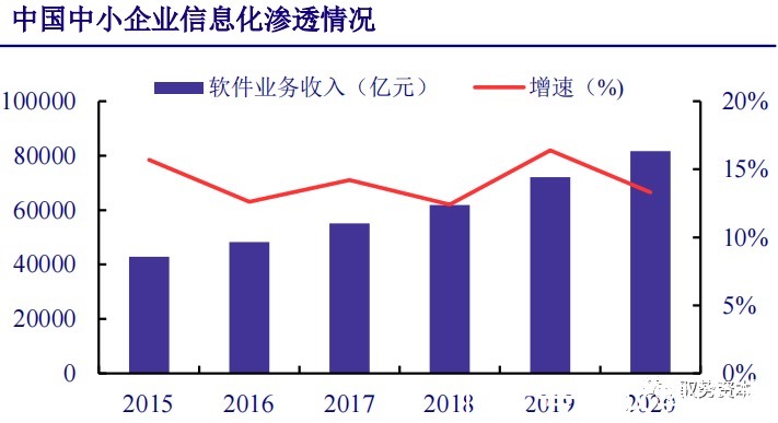 厂商|云计算行业深度报告