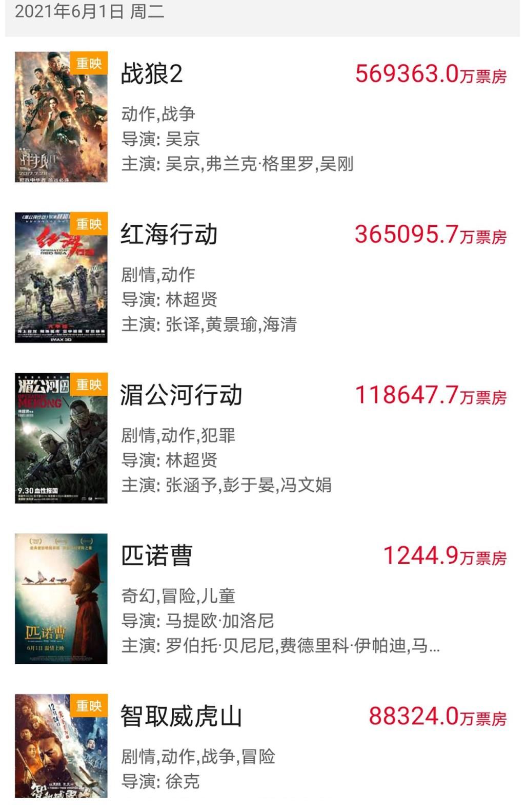 湄公河行动|《战狼2》率领3部大片重映，票房仅2.2万，被国外动画片远远甩开