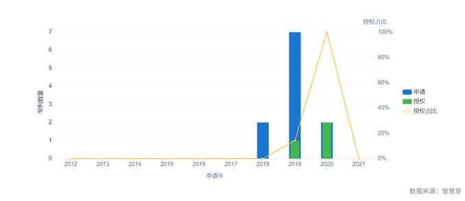 哈勃|华为1年内四度投资EDA公司 这家公司仅成立一年便被纳入麾下