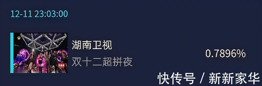 硬糖|THE9硬糖正面对打,收视率时段对比有点意外,压轴还是压不起