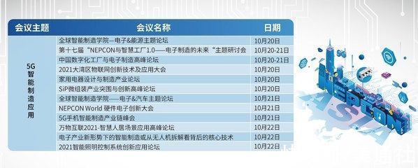 元器件|NEPCON ASIA 2021：四大主题全覆盖，电子产业全智道