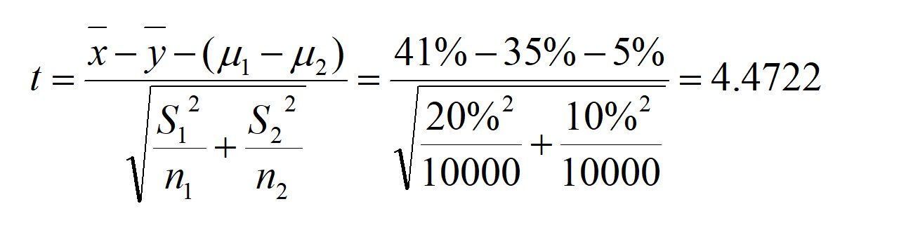 算法|推荐算法改版前的AB测试