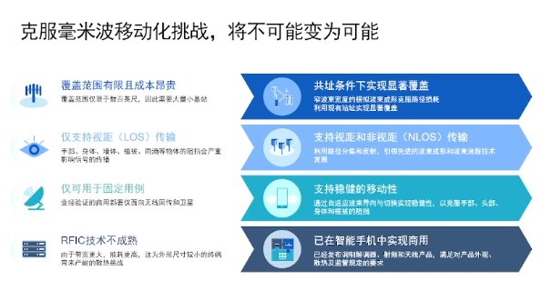 斯寒|5G改变社会，还缺毫米波？