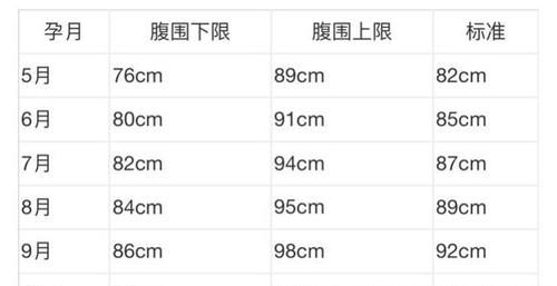 a1652|为什么孕妈咪的孕肚“大小不一”有时还“不对称”？医生：恭喜你