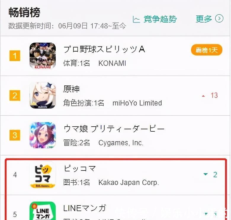 韩国|快看漫画获1000亿韩元融资，陈安妮联手韩国人要做啥？