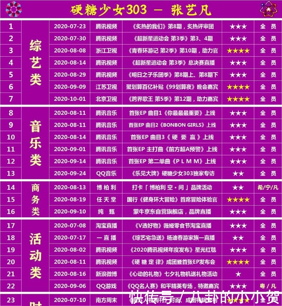  王艺瑾|硬糖少女成团三个月，队员资源大汇总