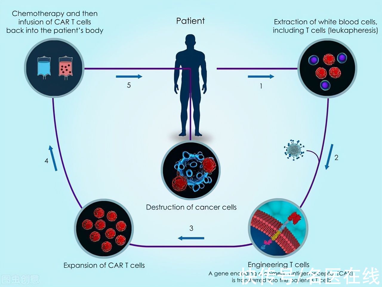 患者|120万一针的抗癌药，是漫天要价，还是物有所值？