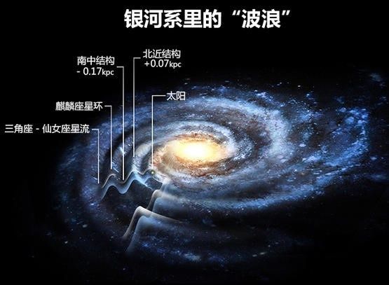 銀河系 從太陽出發，一路看盡反銀心方向的“結構花”