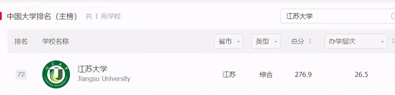 苏大|这所省字头大学是全国百强大学，省内却进不了前十