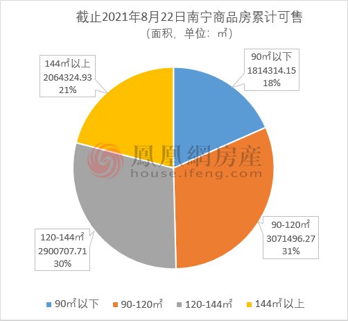 面积|上周南宁市商品房成交2780套 环比上涨25.34%
