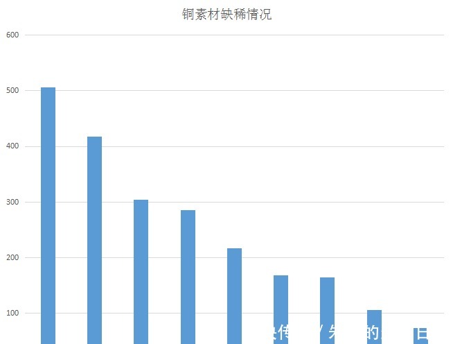 素材|FGO玩家素材缺稀情况，金蛋是重灾区