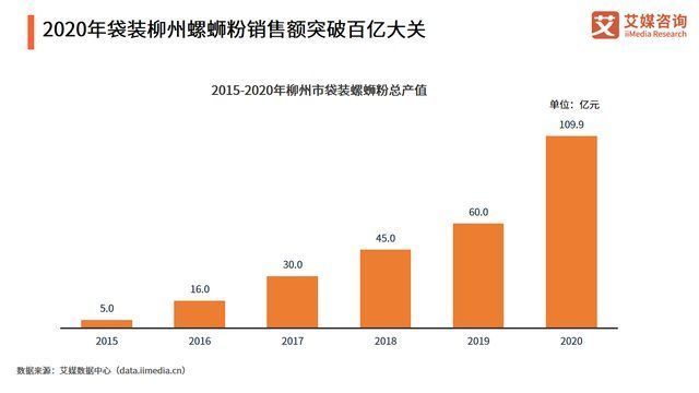 柳州|在柳州，30万给螺狮粉打工的普通人