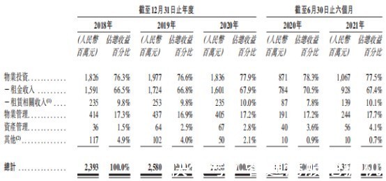 物业|新股前瞻｜聚焦上海业务物业估值超500亿元 瑞安新天地冲刺港交所