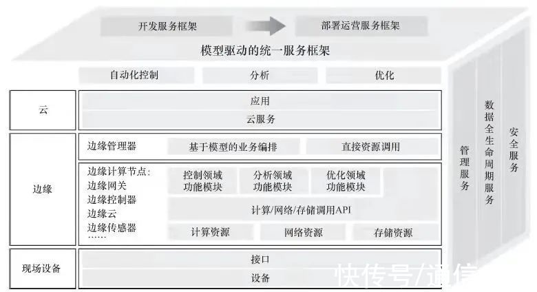 《从云端到边缘：边缘计算的产业链与行业应用》|好书推荐 | 边缘